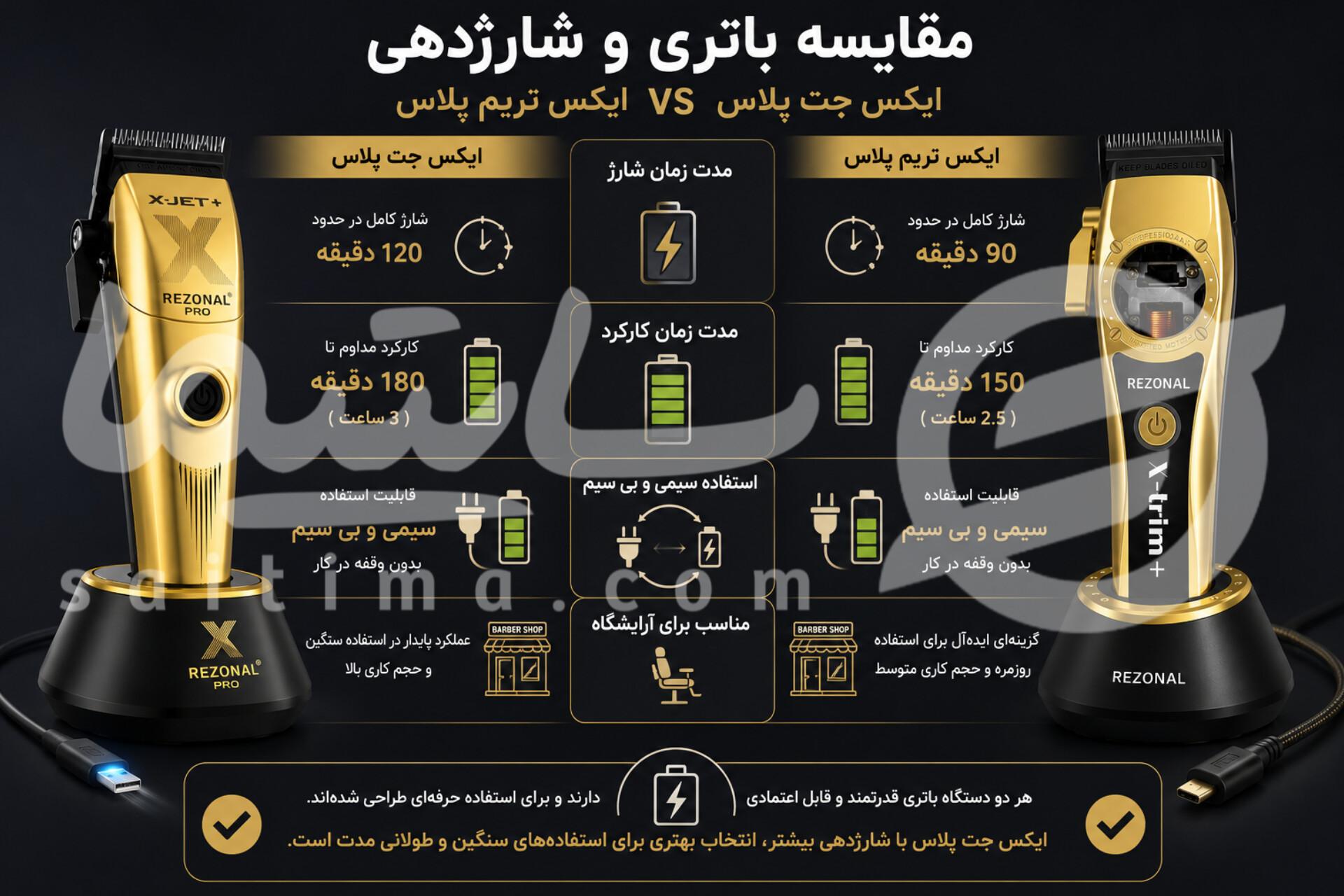 مقایسه باتری و شارژدهی