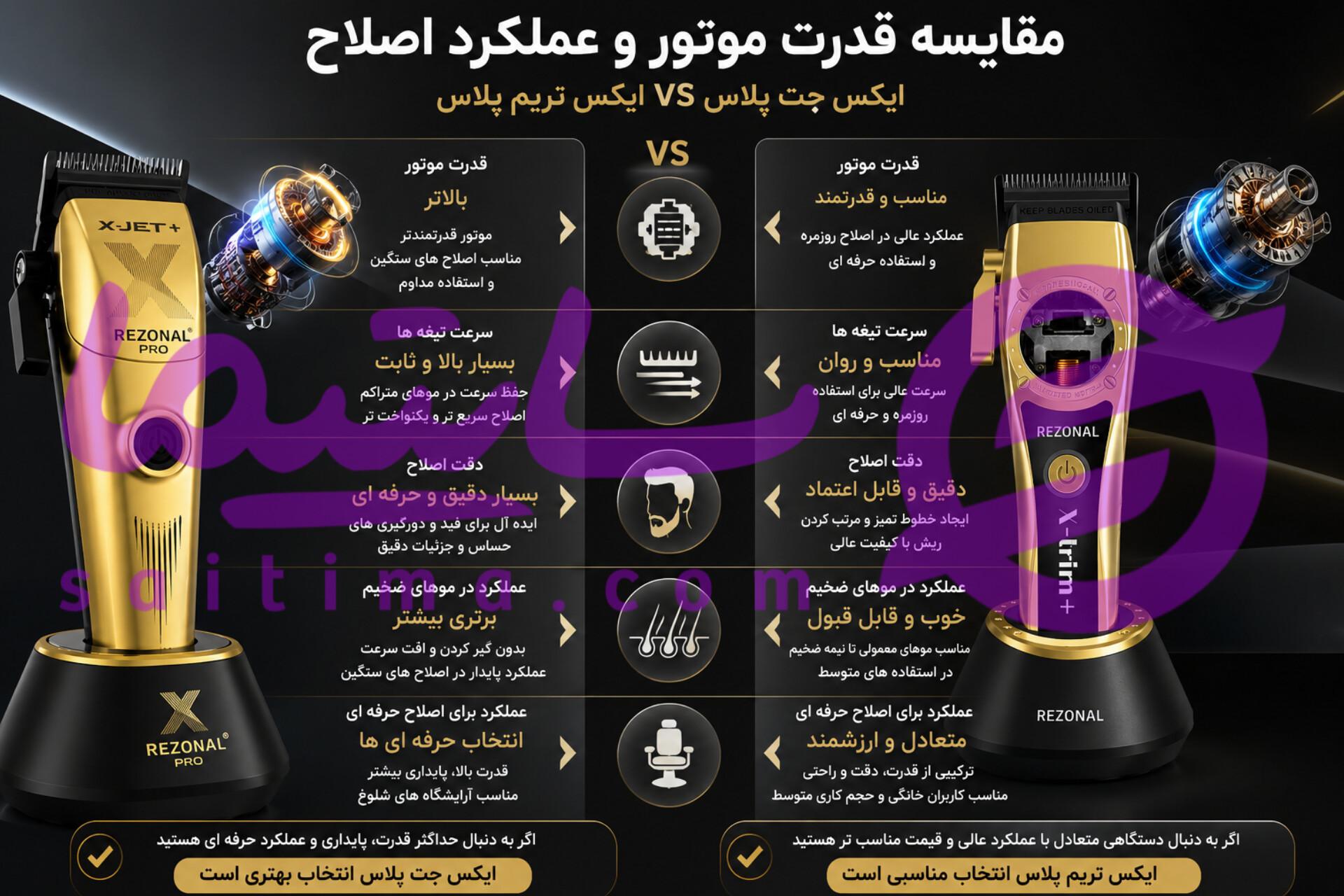 مقایسه قدرت موتور و عملکرد اصلاح
