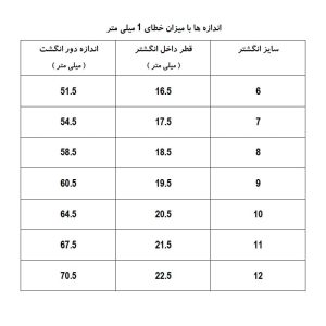 انگشتر زنانه ژوپینگ مدل AAE793